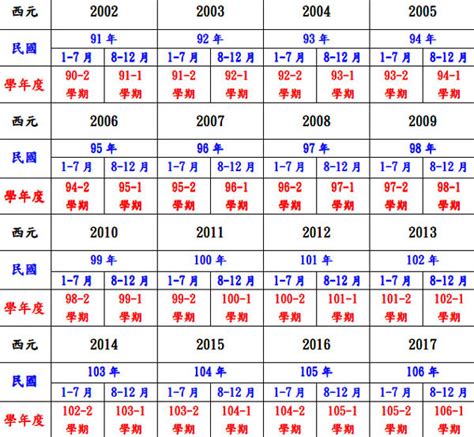 1984年屬什麼|十二生肖年份對照表 (西元、民國)